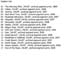 Caption List